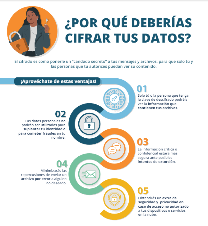 osiseguridad's tweet photo. Protege 🛡️ tu información personal y evita que caiga en manos equivocadas.

Descubre cómo hacerlo en tu dispositivo 📱 con la ayuda de nuestra infografía.

¡Cifrar 🔐 tus datos te aporta #seguridad extra!

https://t.co/vQNoJHdVLB

#CiberProtección #PlanDeRecuperación https://t.co/VhtFAq0Q5j