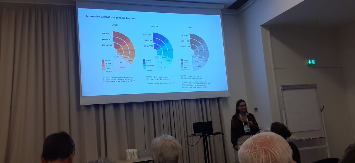 Sarah Salisbury (@salisbury_fish) on Twitter photo Great talk by <a href="/nsanchba25/">Núria Sánchez Baizán</a> on the growth and multi-omic responses in three lineages of European Sea Bass to an eastern Mediterranean thermal regime.
#AQUA2024
🐟🧬 Great talk by <a href="/nsanchba25/">Núria Sánchez Baizán</a> on the growth and multi-omic responses in three lineages of European Sea Bass to an eastern Mediterranean thermal regime.
#AQUA2024
🐟🧬