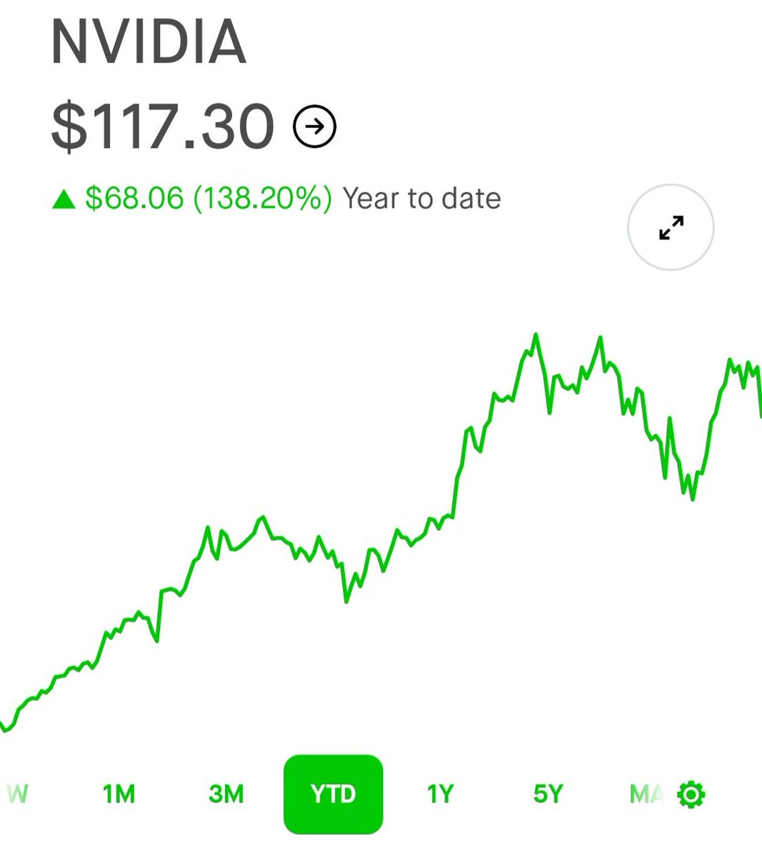 🌐 The power of AI is changing the world and traditional markets—crypto is next. 

$CALL is the future. Embrace the revolution. 🤖