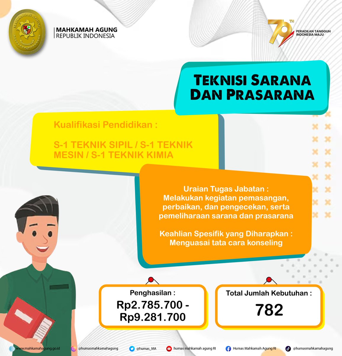 Rekrutmen CASN Mahkamah Agung RI tweet media