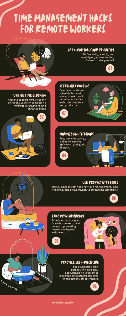 ⌚Time management Hacks for Remote Works 🕊️🪶