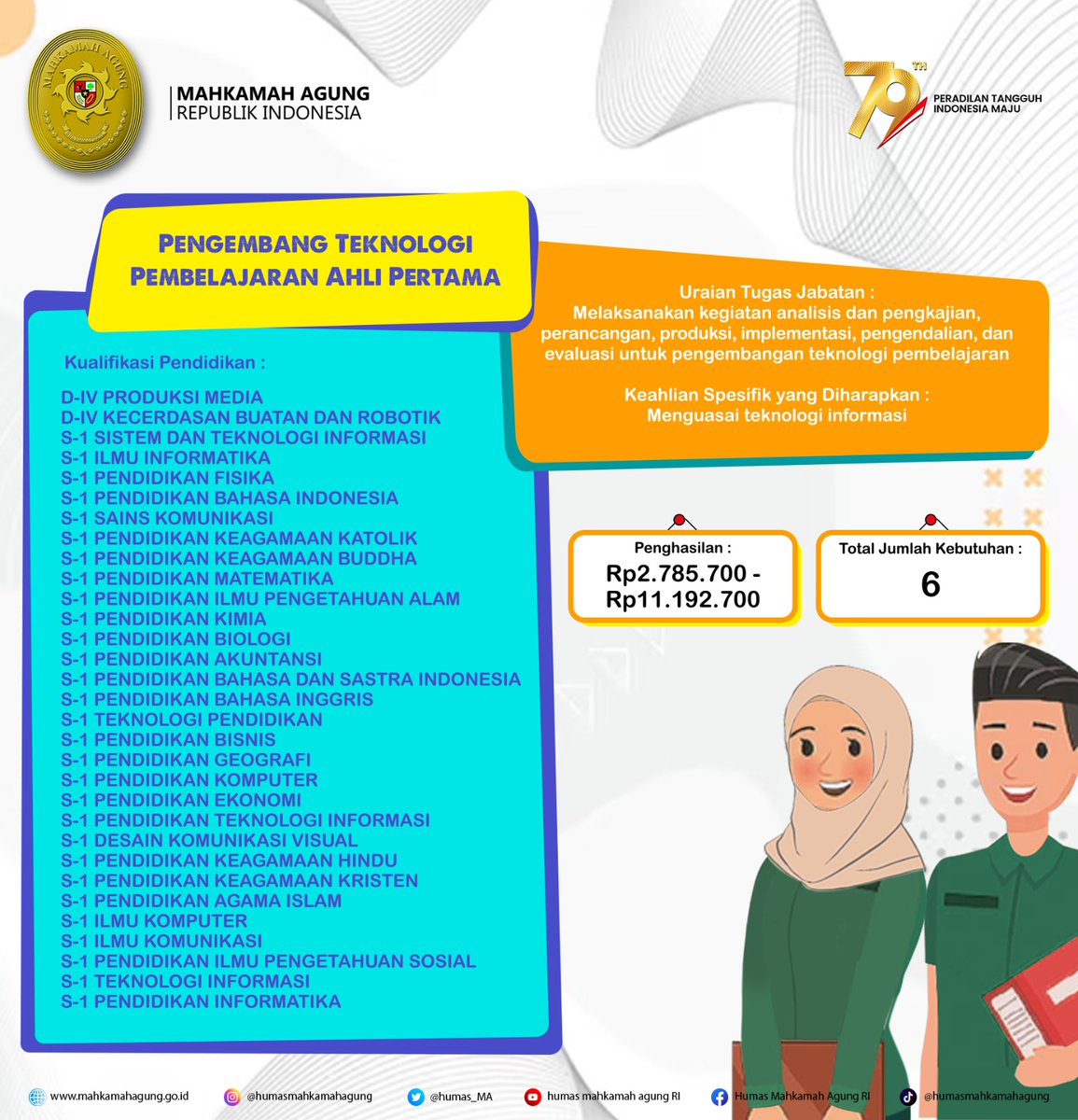 Rekrutmen CASN Mahkamah Agung RI tweet media