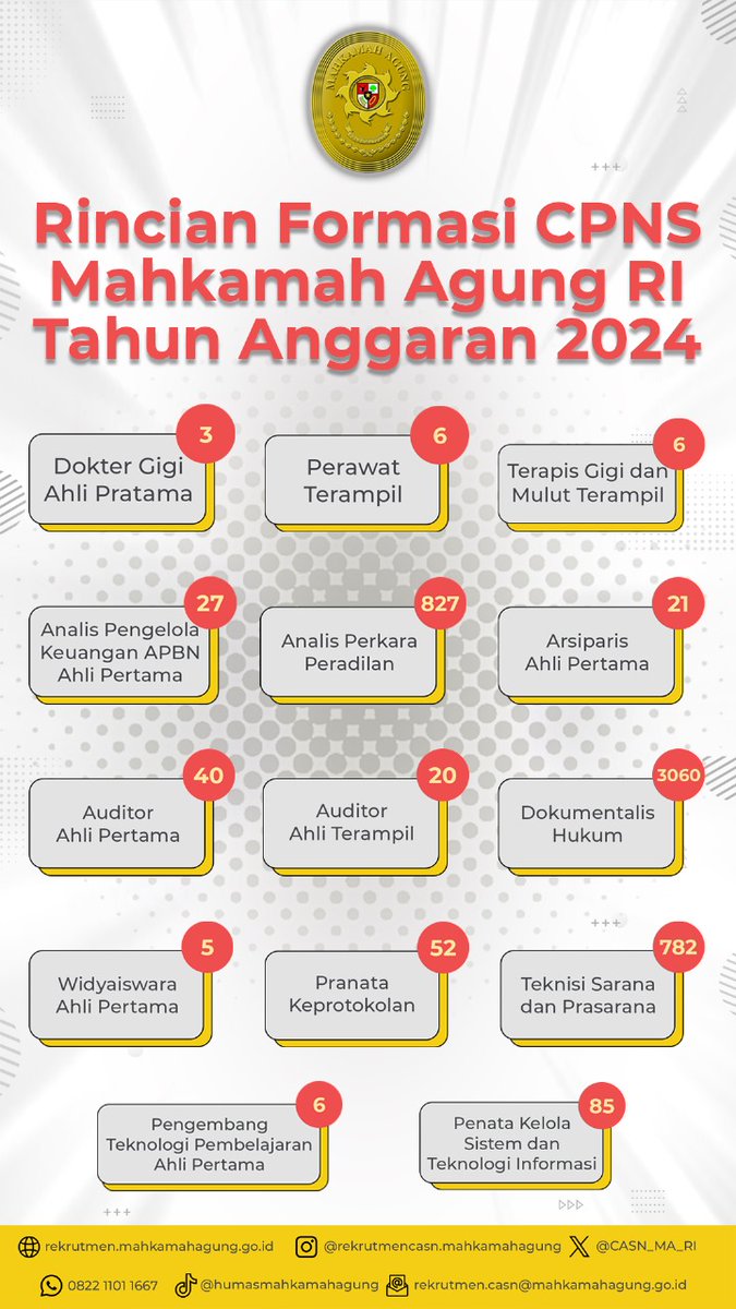 Rekrutmen CASN Mahkamah Agung RI tweet media