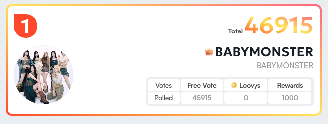kooky__official's tweet photo. Kooky Special Ranking |#BestKoreanCheerleader
🗳️https://t.co/lWnpx03ACs
🏆 WINNER 🏆
#BABYMONSTER 46,915 votes
🎁#Kreator #J2N, a K-Pop creator, will upload a reaction shorts to the #BABYMONSTER cheerleading on his 165k-subscriber channel!
#KookyPromotion https://t.co/mGsKnumOah