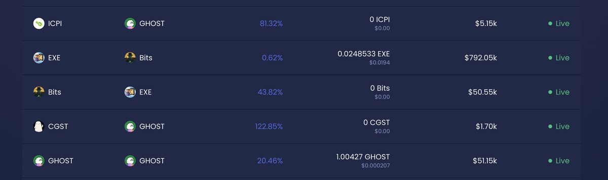 NotPalangga's tweet photo. 🚀📈 Exciting news from @ghost_icp Project! Open your stake now to earn Ghost tokens and maximize your rewards. Don't miss out on this opportunity to grow your holdings! https://t.co/Ymhv1mli6s
https://t.co/uyGlHbNbXv https://t.co/yNwxj4Yw1K