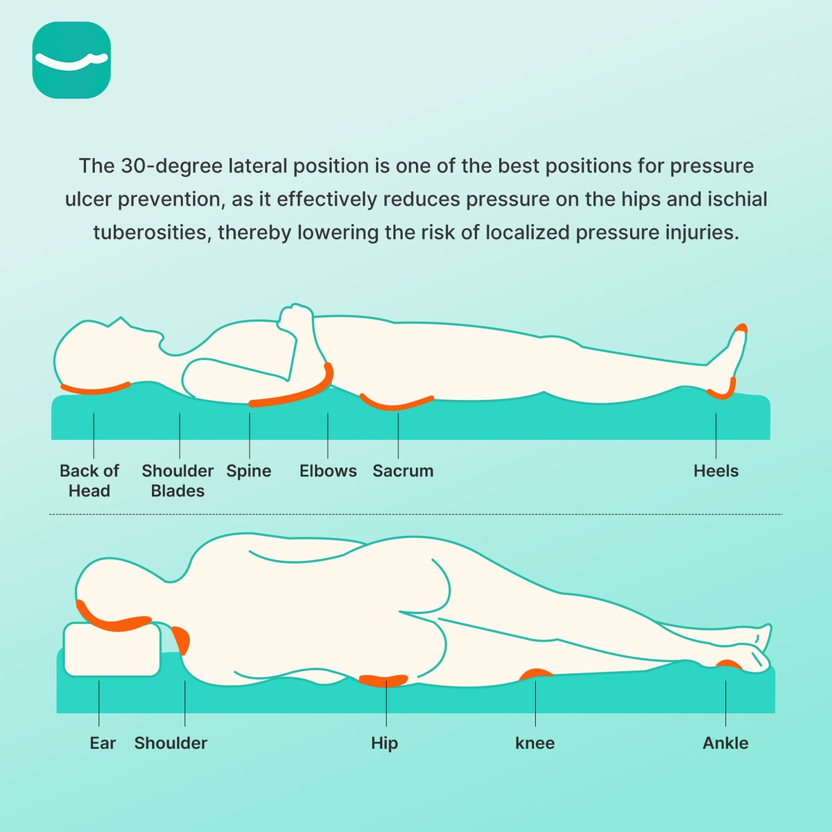 Dimora Medical tweet media