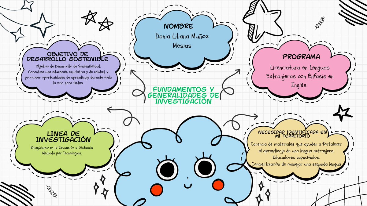 Lili4307's tweet photo. Saludos, comparto el mapa mental del curso Fundamentos y generalidades de investigación.
@ElOIRdelaRegion 
#unadinvestigaIAP/ODS.
https://t.co/9cws5mb4R1 https://t.co/wDUT5BPrIG