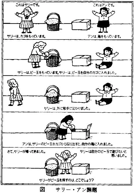 サイコパス診断と称してこれ解かせるの好き 