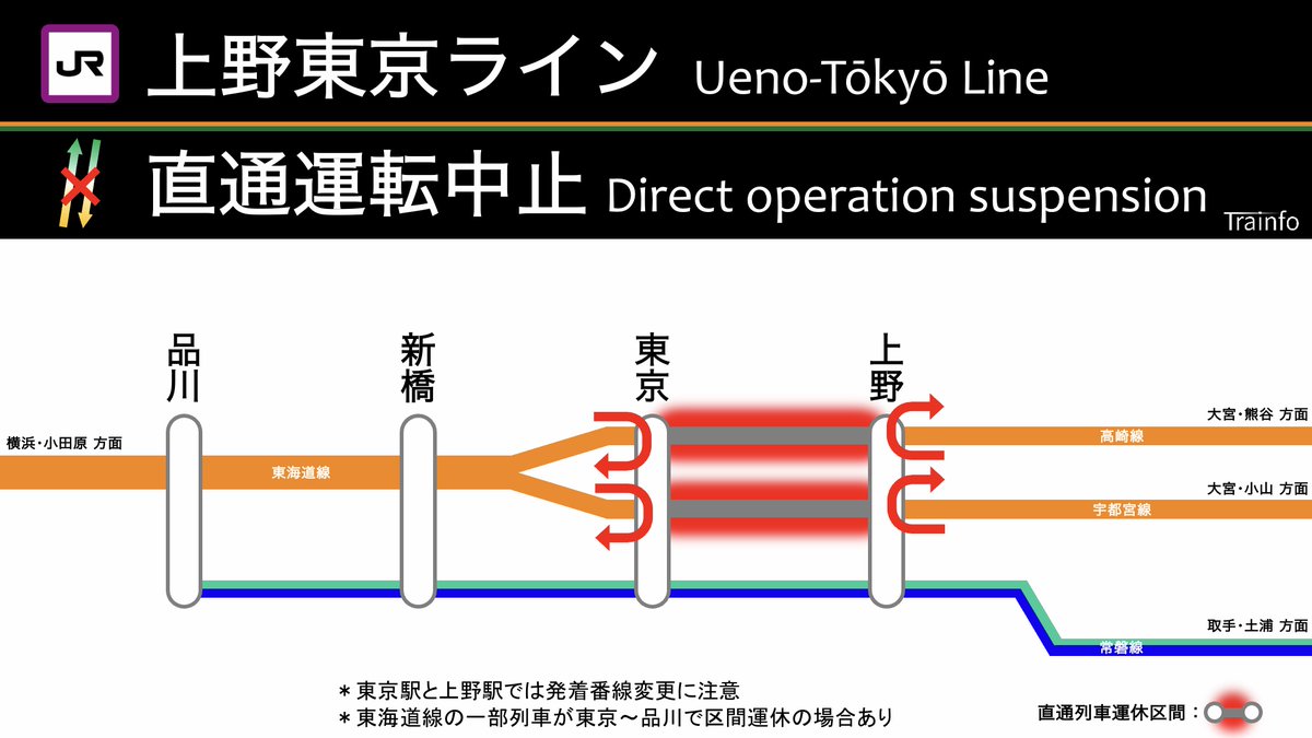 上野東京ライン 宇都宮線・高崎線 終日直通運転中止】 上野東京ライン