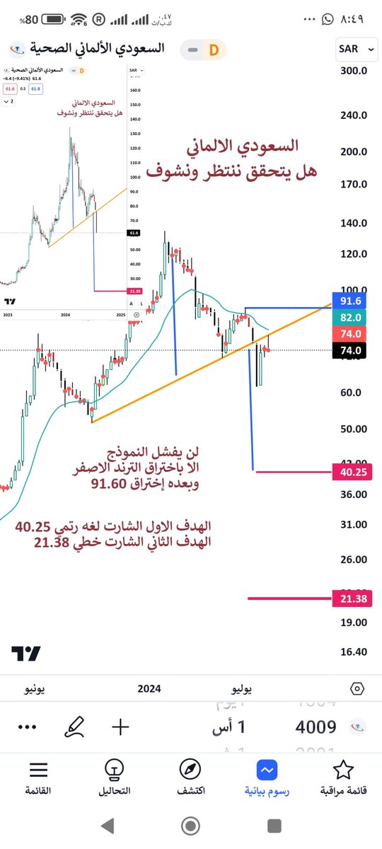 faisalsd67's tweet photo. الصبر زين وفيه مقضات ثنتين كسب الجميل وتاخذ الحق وافي https://t.co/lwcTglNPCp
