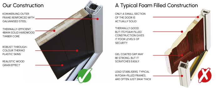 Peace of mind guaranteed: 
Our composite doors boast a 48mm solid timber core and Astral S multi-point locking system.

Discover our security features: ow.ly/gYWu50SQJLH

#HomeSecurity #SafeAndSecure