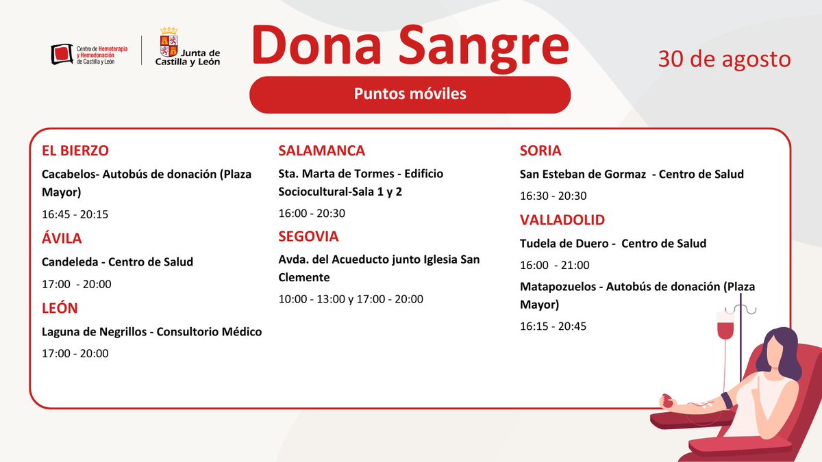 ❗ Recuerda que para donar sangre🩸 siempre hace falta llevar un documento de identidad oficial (DNI, NIE, pasaporte, carnet de conducir) 😃
#DonaSangre hoy, es el momento perfecto👇
centrodehemoterapiacyl.es/puntos-de-dona… 

#DonaSangreCyL #EnVeranoDonaCyL ☀️❤️💪