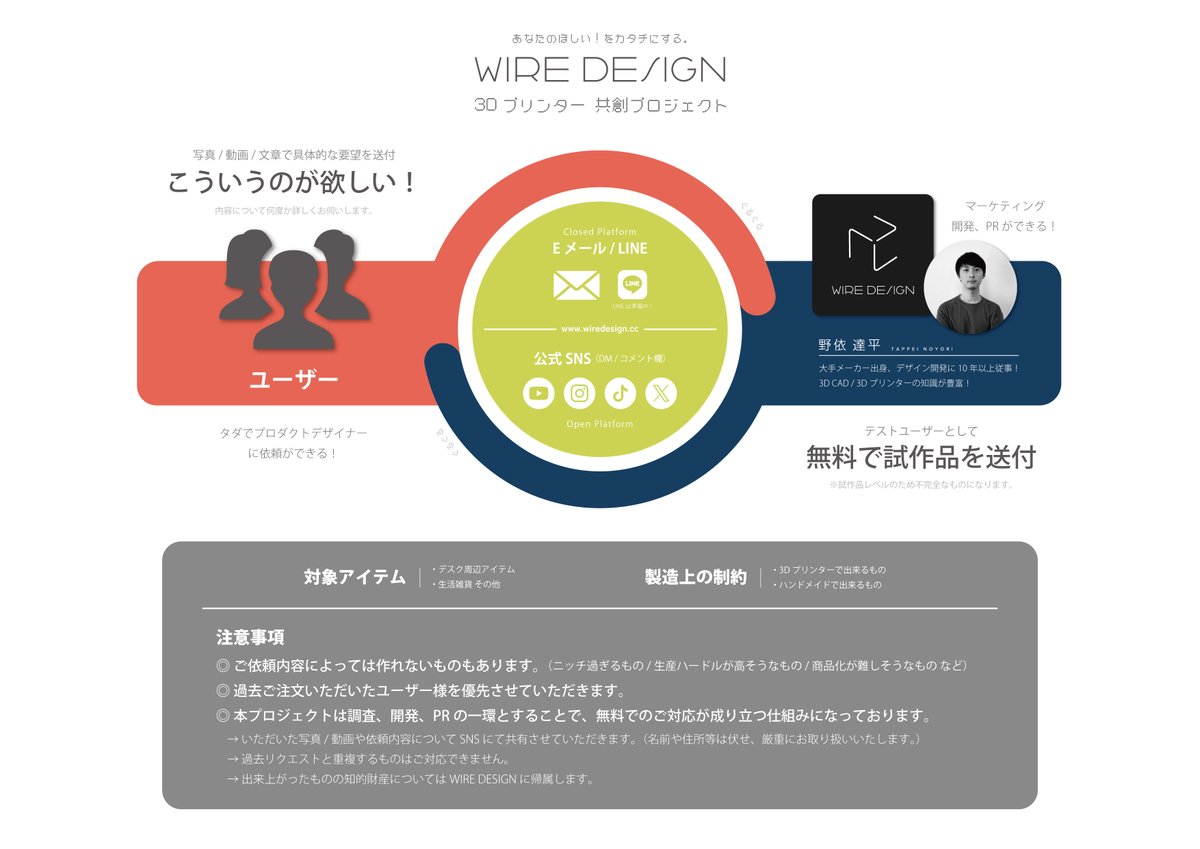 wiredesigncc's tweet image. 3Dプリンターを使った共創プロジェクトを始めてみようと思います。

生活で不便に感じていること、こういうものが欲しいというものがあれば教えてください。リクエストいただければ無料で作成します。

実験的な試みですがまずはお気軽にご相談ください🙇‍♂️