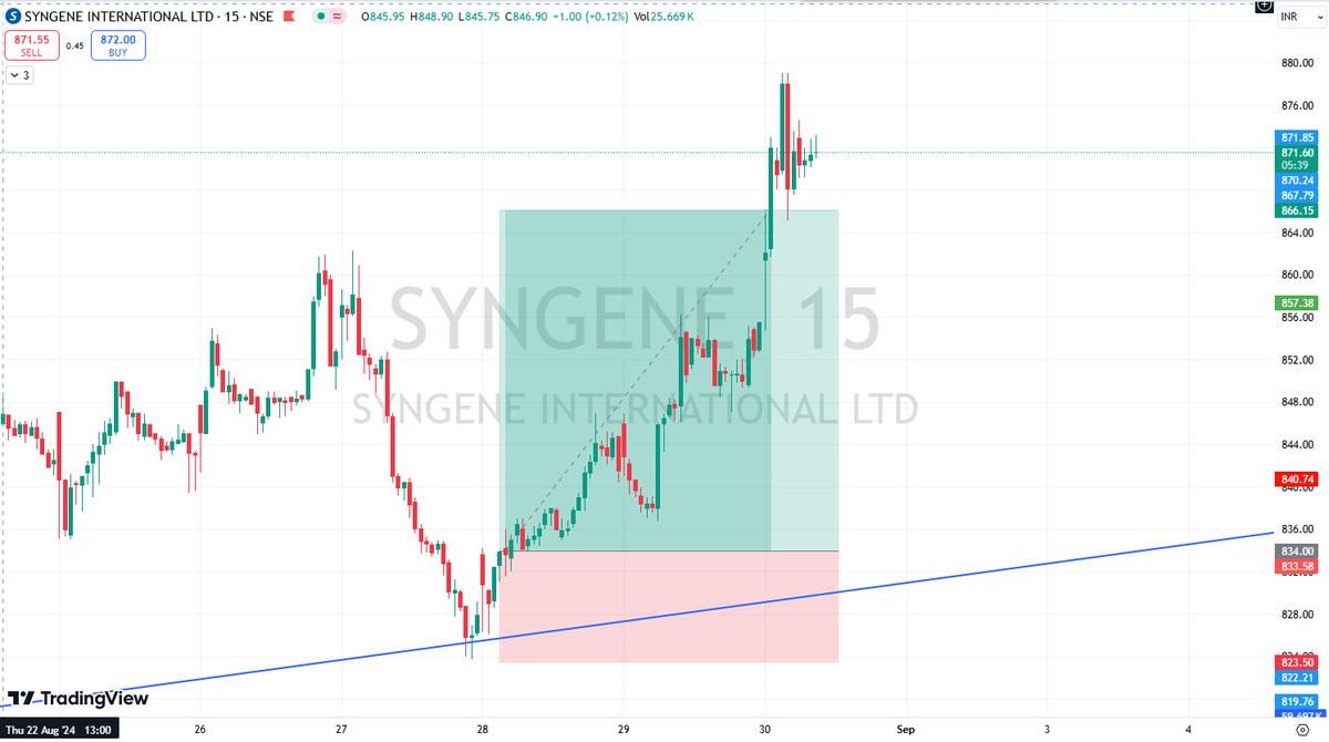TradeAssist22's tweet photo. target hit

Join our telegram channel for more updates https://t.co/98ydsCbTK0

#nifty #BankNifty #StockMarketnews #Dowjones #GIFTNIFTY #suzlon #OptionsTrading https://t.co/qo7epTtMuC