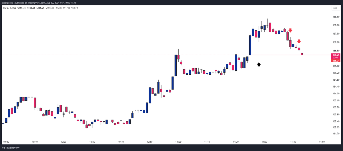 stocksgeeks's tweet image. #BEPL 

Out from new position in minor loss
Still holding the initial position