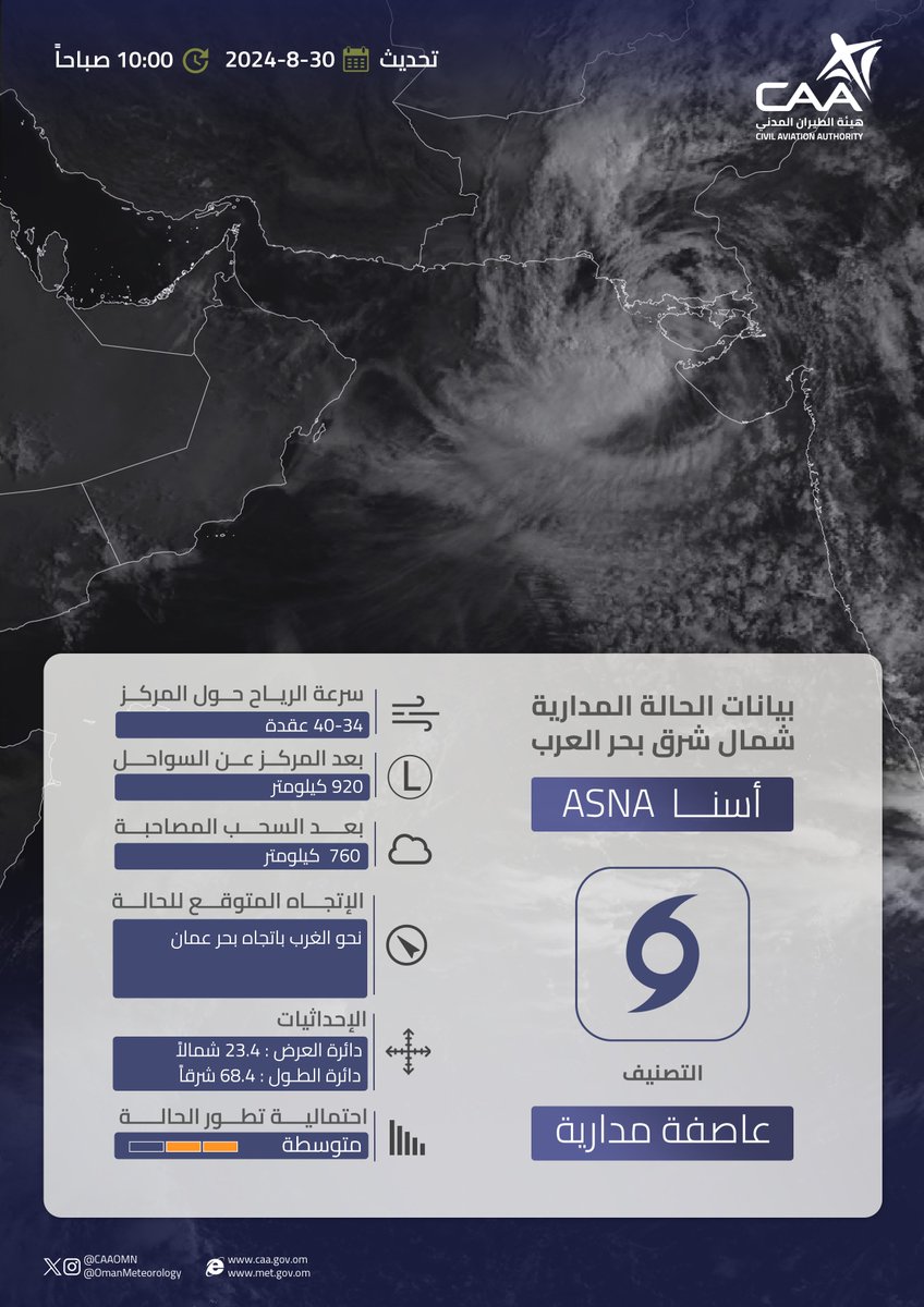 OmanMeteorology's tweet photo. مستجدات الحالة المدارية شمال شرق #بحر_العرب 
تطور المنخفض المداري العميق إلى عاصفة مدارية وسيتم إطلاق مسمى #أسنا على الحالة المدارية. https://t.co/lEEmNJetGl