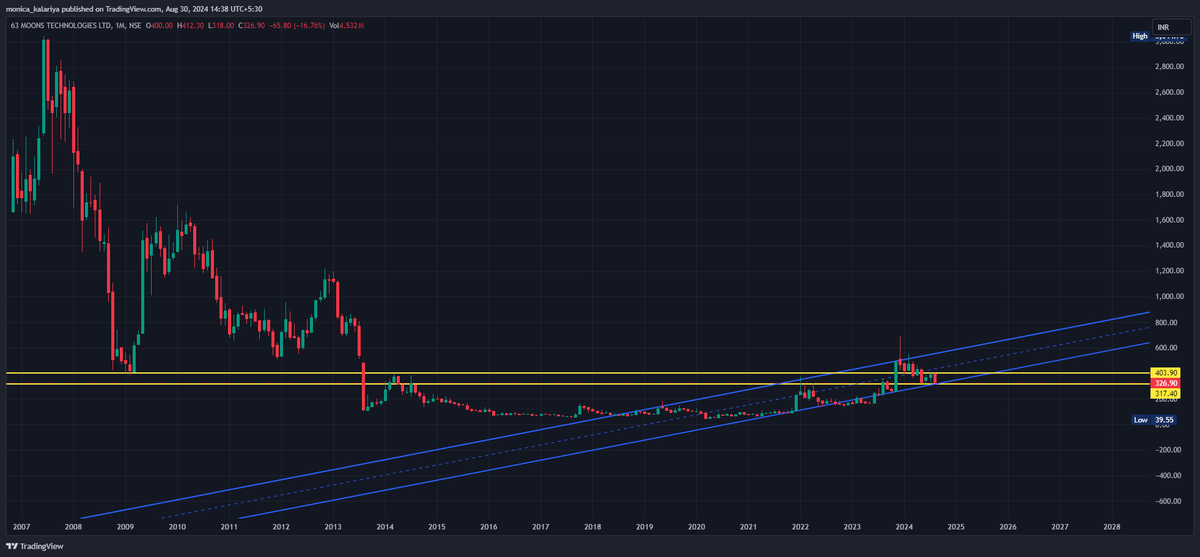 Honest Stock Trading (@sharia_equities) / Posts / X