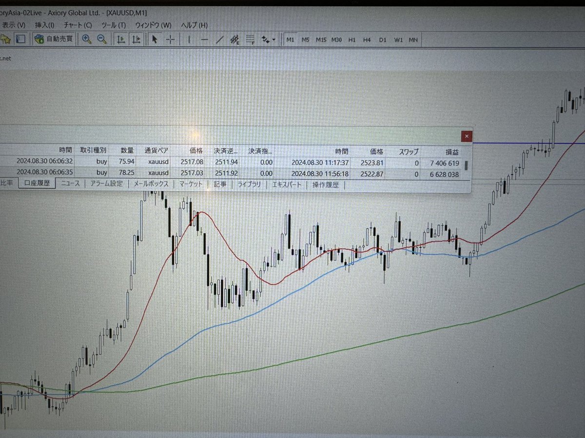 昨日のNY後半から続いた下降トレンドの終わりを狙って買い。入るタイミングについてはちょっと色々事情があったので、詳しくは限定動画で喋ります。  個人的には16〜17時くらいのレンジを自信を持って耐えられたのが評価点。こういう分割利確に甘えないトレードをしていき ...