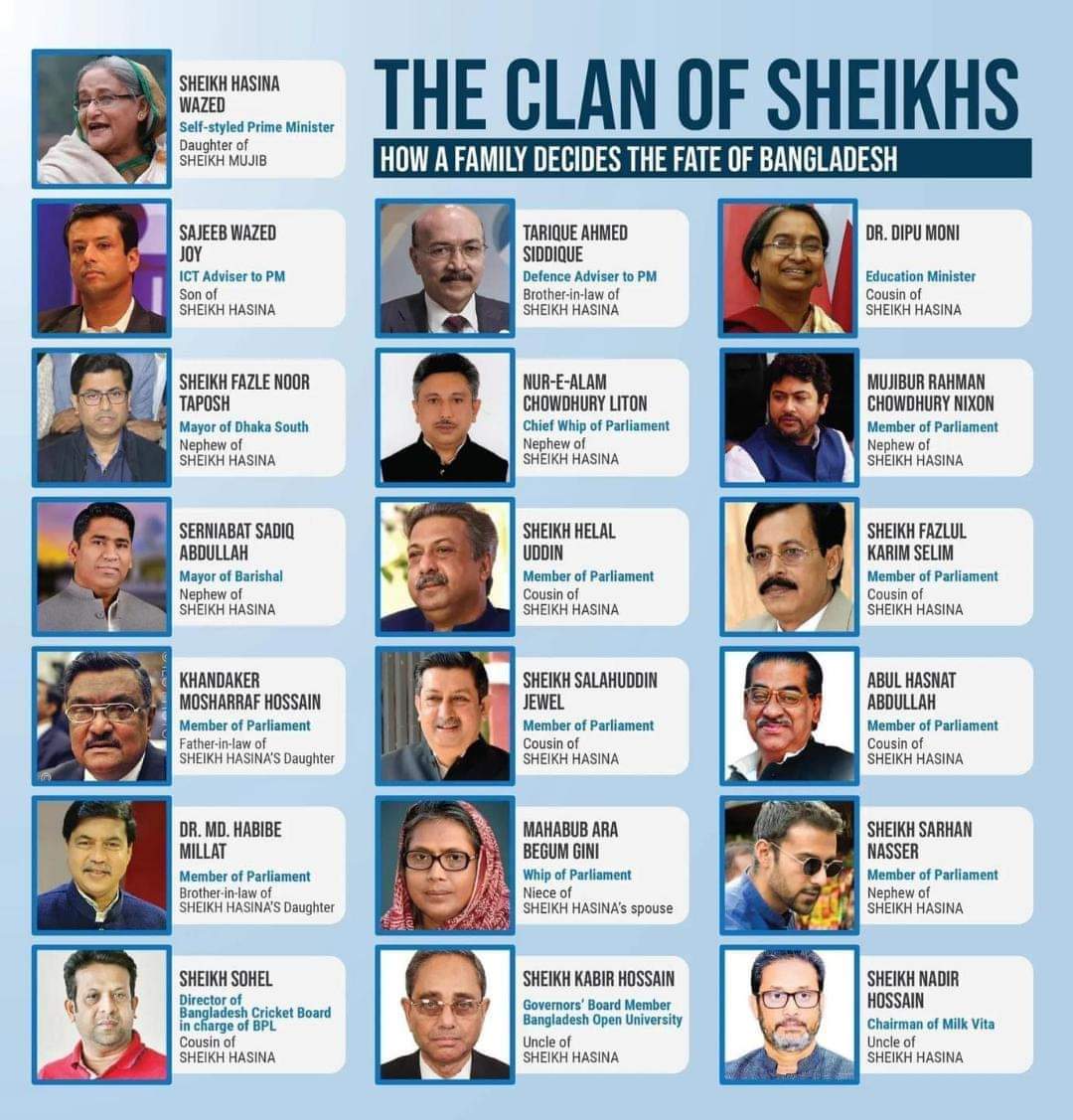 Where Sheikh Hasina took nepotism is a matter of research. From the army chief to the chairman of the union parishod -- they occupied positions wherever they got a chance. 

On the other hand, do we know the names of any siblings or family members of President Ziaur Rahman?