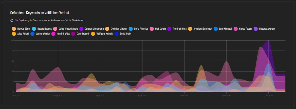 Aktuell: Deutlicher Anstieg der Podcast-Erwähnungen deutscher Politiker Ende August 2024. <a href="/OlafScholz/">Olaf Scholz</a> und  <a href="/_FriedrichMerz/">Friedrich Merz</a> erhalten mehr #Podcast-Präsenz. Warum? #SolingenAttack trifft auf #Landtagswahl in #Thüringen. #PodcastTrends