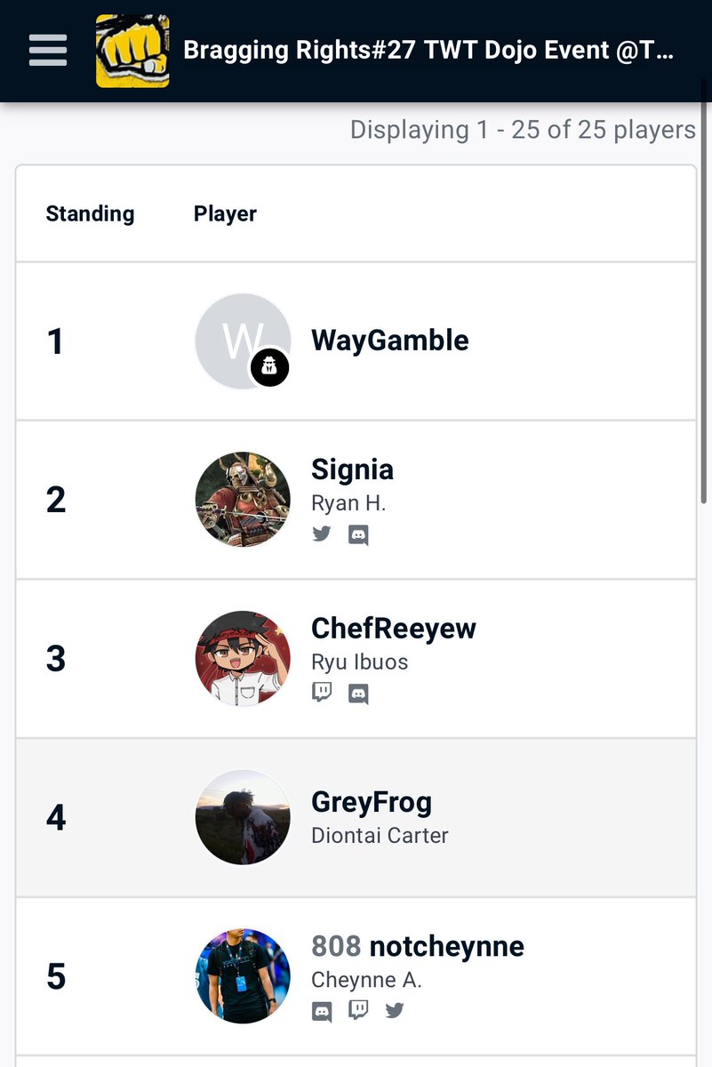 #LVFGC GG’s