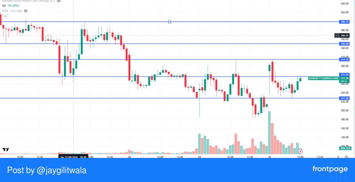 IndianStockNewz's tweet image. #NIFTYBANK 
51500 CE AT 250 -260
SL - 193
TARGET - 314 , 350 , 398
 #frontpage_app