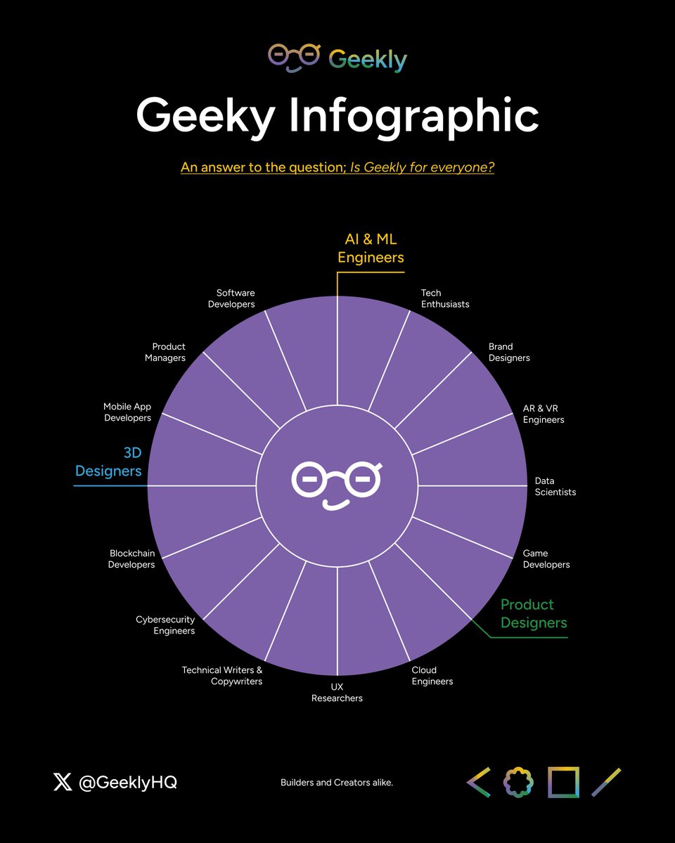 GeeklyHQ's tweet photo. An answer to the question; "Is Geekly for everyone?"
Stay Geeky! 😎 https://t.co/27vwbOCXoA