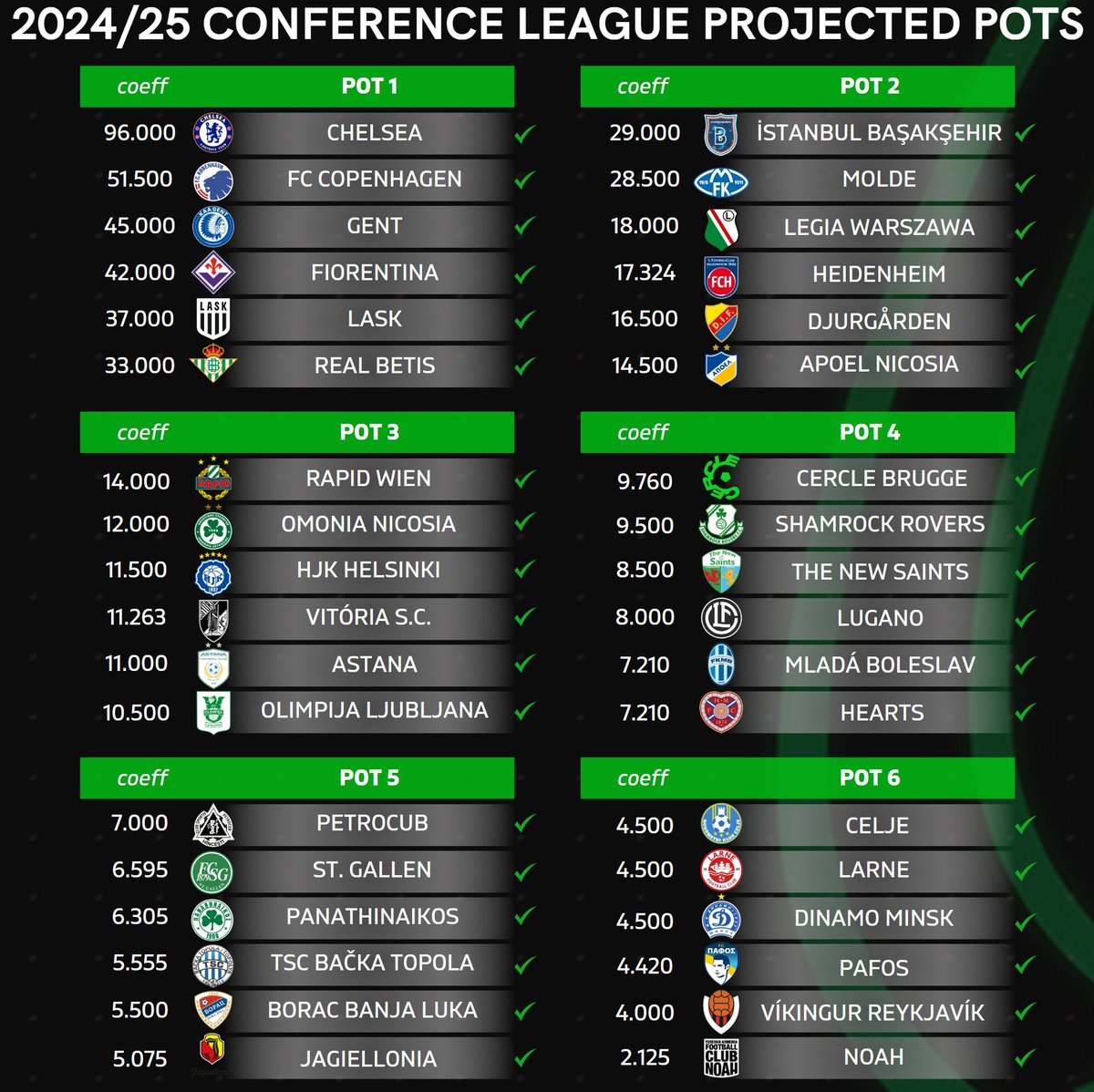 D-DAY 🤩 #KAAGent #COBW #UECLdraw 

📷<a href="/FootRankings/">Football Rankings</a>