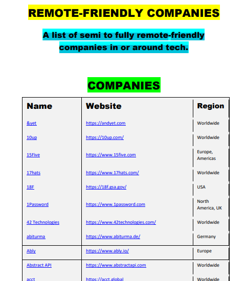 codewithimanshu's tweet photo. REMOTE-FRIENDLY COMPANIES LIST

I have compiled a list of semi-fully remote-friendly companies in or around tech offering remote jobs.

Hunting for a remote job? This guide could be your ultimate lifesaver.

To get:
Reply "remote" & Retweet to get it in your Inbox.

You Must be following me (so that I can DM you)

[Only for the First 499 People]