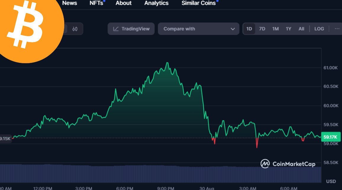 The whole world is waiting for September Rate Cuts ! 

Why do you think the market will go straight away after rate cuts ?

$BTC