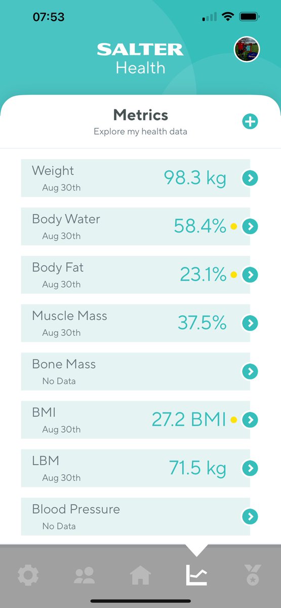 GorillaManFitn1's tweet image. First weigh in post surgery and as expected I have put 3lb back on since my last weigh in. I haven’t been very active this last week which proves a little bit each day can make a difference in your life 💪🪂 #goalsetting2024 #weighinday #salterscales #bodymeasurements