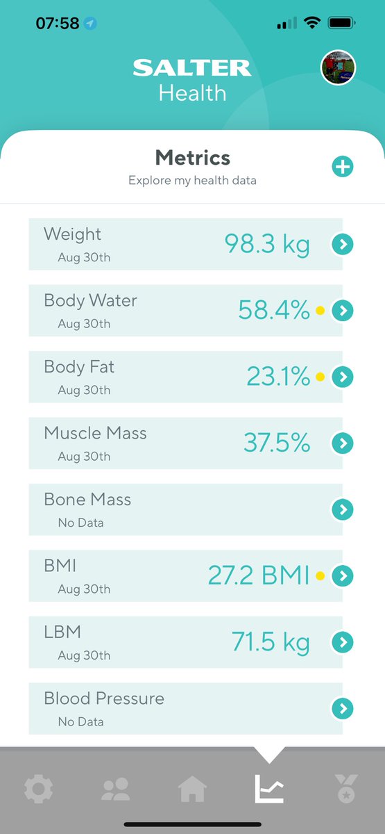 GorillaManFitn1's tweet image. First weigh in post surgery and as expected I have put 3lb back on since my last weigh in. I haven’t been very active this last week which proves a little bit each day can make a difference in your life 💪🪂 #goalsetting2024 #weighinday #salterscales #bodymeasurements