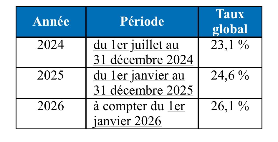 Anne Limbour tweet media