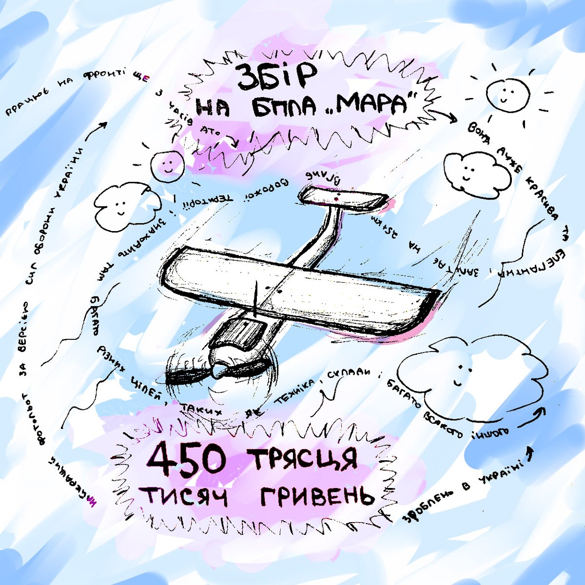 Я півночі малював цю картинку, бо моєму екіпажу дуже треба Мару. Це наш основний інструмент, ми працюємо ними вже давно, залітаємо на 25+ км вглиб до ворога і стабільно знаходимо багато цілей
Недавно ворог збив нам два такі борти. Хочу купити принаймі один
send.monobank.ua/jar/9xsKgmPGaP