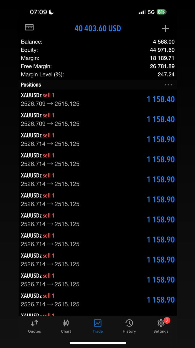 JiGi Forex💙 tweet media