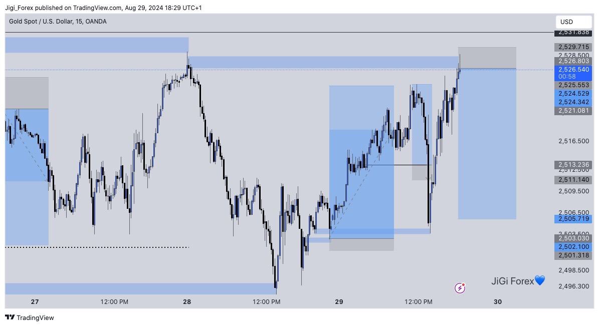 JiGi Forex💙 tweet media