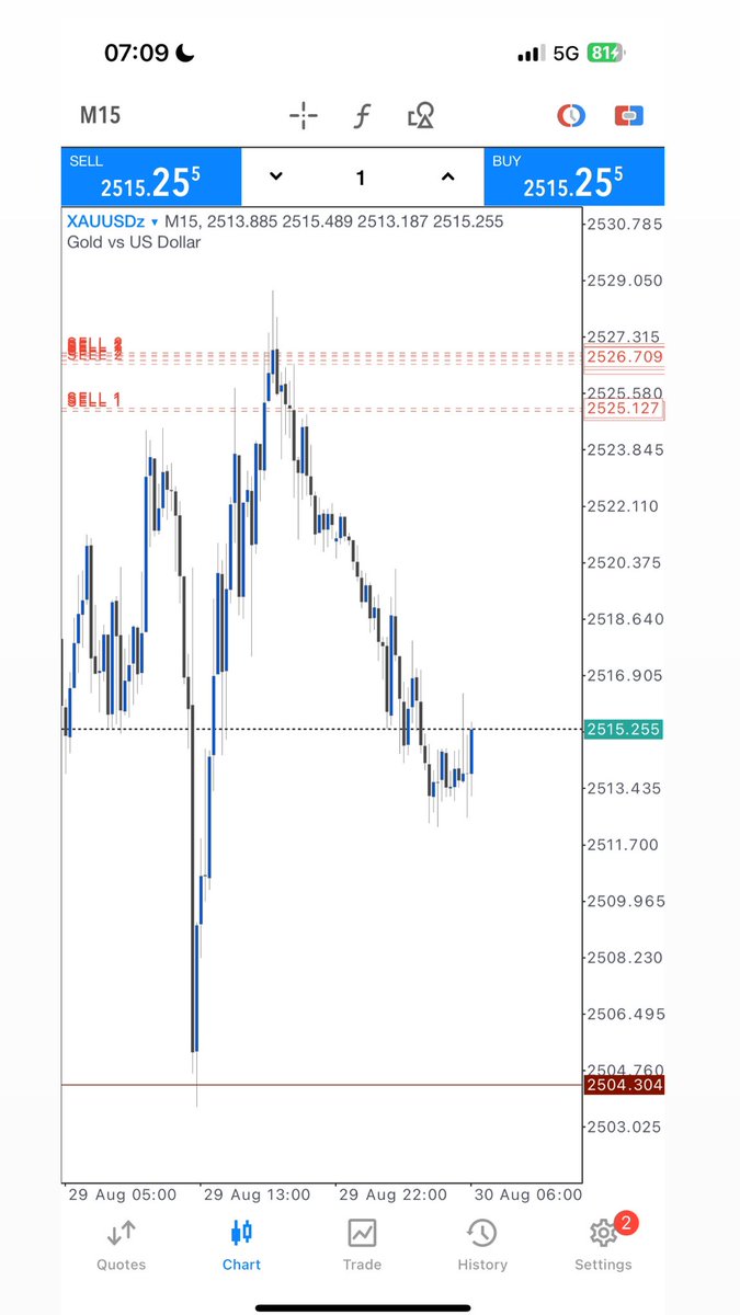 JiGi Forex💙 tweet media