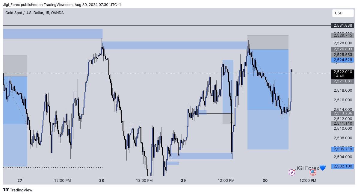 JiGi Forex💙 tweet media
