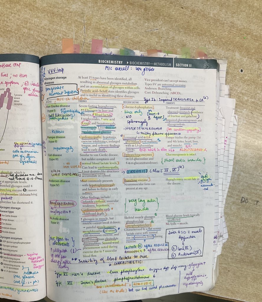workhard1017's tweet image. WHAT I DID DIFFERENTLY AS AN AVERAGE STUDENT TO SECURE RANK 1406 THIS #NEETPG IN MY FIRST ATTEMPT (a 🧵)

1)FIRST AID is a true differentiator. It helps tremendously with revision. Used it for biochem, path, medicine, micro, pharm (posting few imgs of my First Aid below)
#neet
