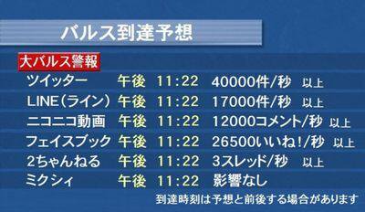 ammaippkin6q's tweet photo. 本日はラピュタ放送日です
ノーカット版との事です
各SNSにおけるバルス到達予想は以下の通りになります
CM等により若干前後する場合があります
台風等による被害の無い方は各自準備対応をよろしくお願いします
良いバルスを

#拡散希望
#バルス到達予想時刻
#バルス
#バルス祭り
#天空の城ラピュタ https://t.co/IrK6RIy4uh