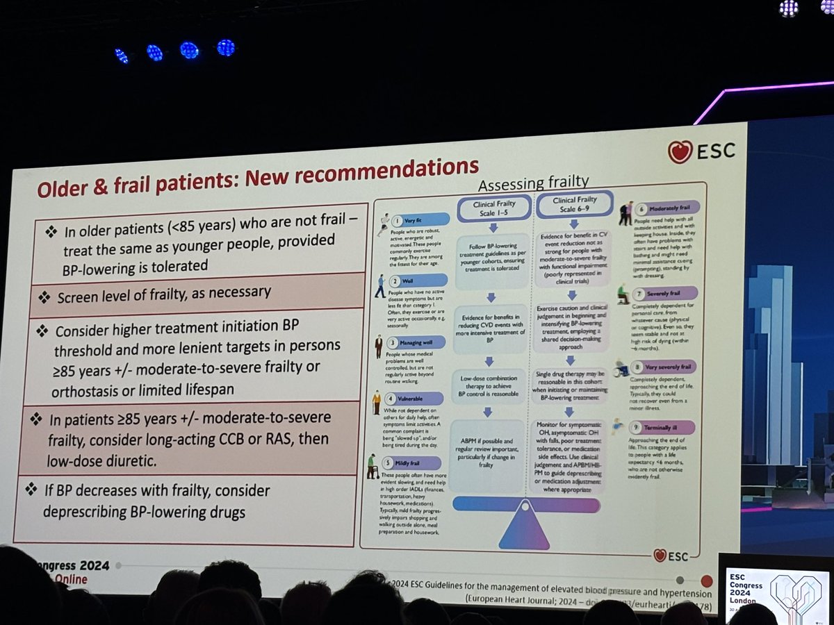 Julia Grapsa MD, PhD (@jgrapsa) on Twitter photo Screen for the level of #frailty when assessing #antihypertensive therapy #ESCCongress New guidelines on #hypertension <a href="/escardio/">European Society of Cardiology</a> <a href="/PCRonline/">PCRonline 🫀</a> <a href="/ESC_Journals/">European Society of Cardiology Journals</a> <a href="/rafavidalperez/">rafavidalperez</a> <a href="/mirvatalasnag/">MIЯVΛƬ #IC</a> <a href="/DrMarthaGulati/">Dr. Martha Gulati ♥️🫀❤️🩹🇨🇦</a> <a href="/iamritu/">Ritu Thamman MD</a> <a href="/SilCastelletti/">Silvia Castelletti</a> Screen for the level of #frailty when assessing #antihypertensive therapy #ESCCongress New guidelines on #hypertension <a href="/escardio/">European Society of Cardiology</a> <a href="/PCRonline/">PCRonline 🫀</a> <a href="/ESC_Journals/">European Society of Cardiology Journals</a> <a href="/rafavidalperez/">rafavidalperez</a> <a href="/mirvatalasnag/">MIЯVΛƬ #IC</a> <a href="/DrMarthaGulati/">Dr. Martha Gulati ♥️🫀❤️🩹🇨🇦</a> <a href="/iamritu/">Ritu Thamman MD</a> <a href="/SilCastelletti/">Silvia Castelletti</a>