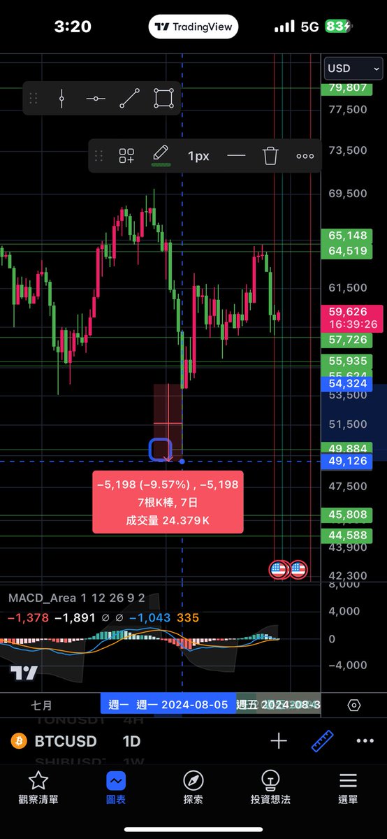 荷包蛋|金融占星分析 tweet media