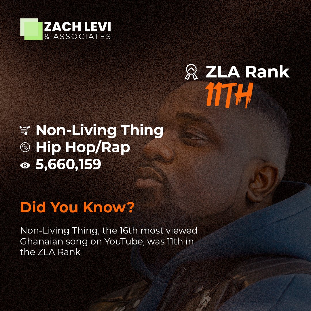 ayimmintah's tweet photo. @sarkodie had multiple songs in the top 20. His song "Non-living thing" is one of the typical examples of why @ZachLevi_Assoc  we define music popularity beyond views by factoring in "engagement". Non-living thing, the 16th most viewed but 11th when engagement is factored in. https://t.co/fKOViFGEM7
