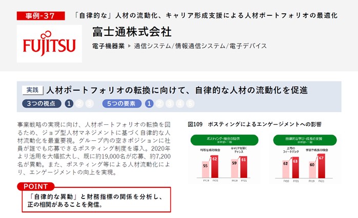 hcm_consortium's tweet photo. 【人的資本経営の好事例㉖】
富士通株式会社では、「自律的な」人材の流動化、キャリア形成支援による人材ポートフォリオの最適化を推進しています。

取組詳細やこの他の事例はこちら↓
https://t.co/uJgNSAfkAx

#人的資本経営コンソーシアム #人的資本経営 #富士通 #FUJITSU https://t.co/SpT1Y4Xbco