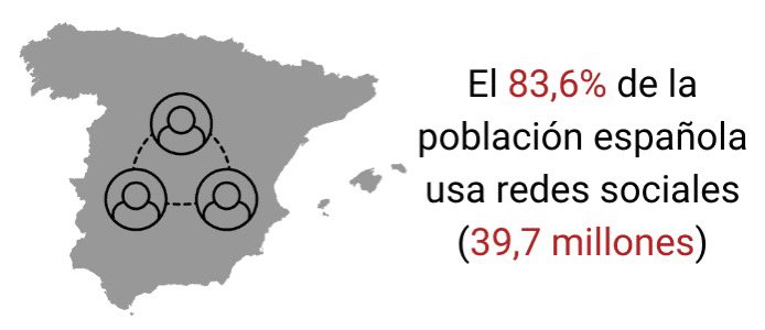 DiarioTES's tweet photo. SEM sin presencia en RRSS, SEM que no existe.

No es sólo un canal de comunicación e información a la ciudadanía.

Es un "escaparate" con muchísimo alcance en el que formato y contenido es importante.

En 🇪🇸 el 83,6% de la población usa RRSS, principalmente para informarse. https://t.co/YavbpJAYZ5