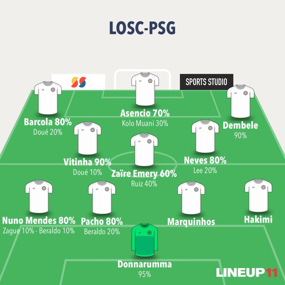 Pastore91111's tweet photo. Voici la composition probable que nous vous proposons avec @indy_tcmt pour #LOSCPSG :
🚨 Ramos , Hernandez , Kimpembe sont blessés.
N’hésitez pas à ❤️ et 🔁 #Sorare
#PSG #LineupPrediction https://t.co/zmlKby7BAw
