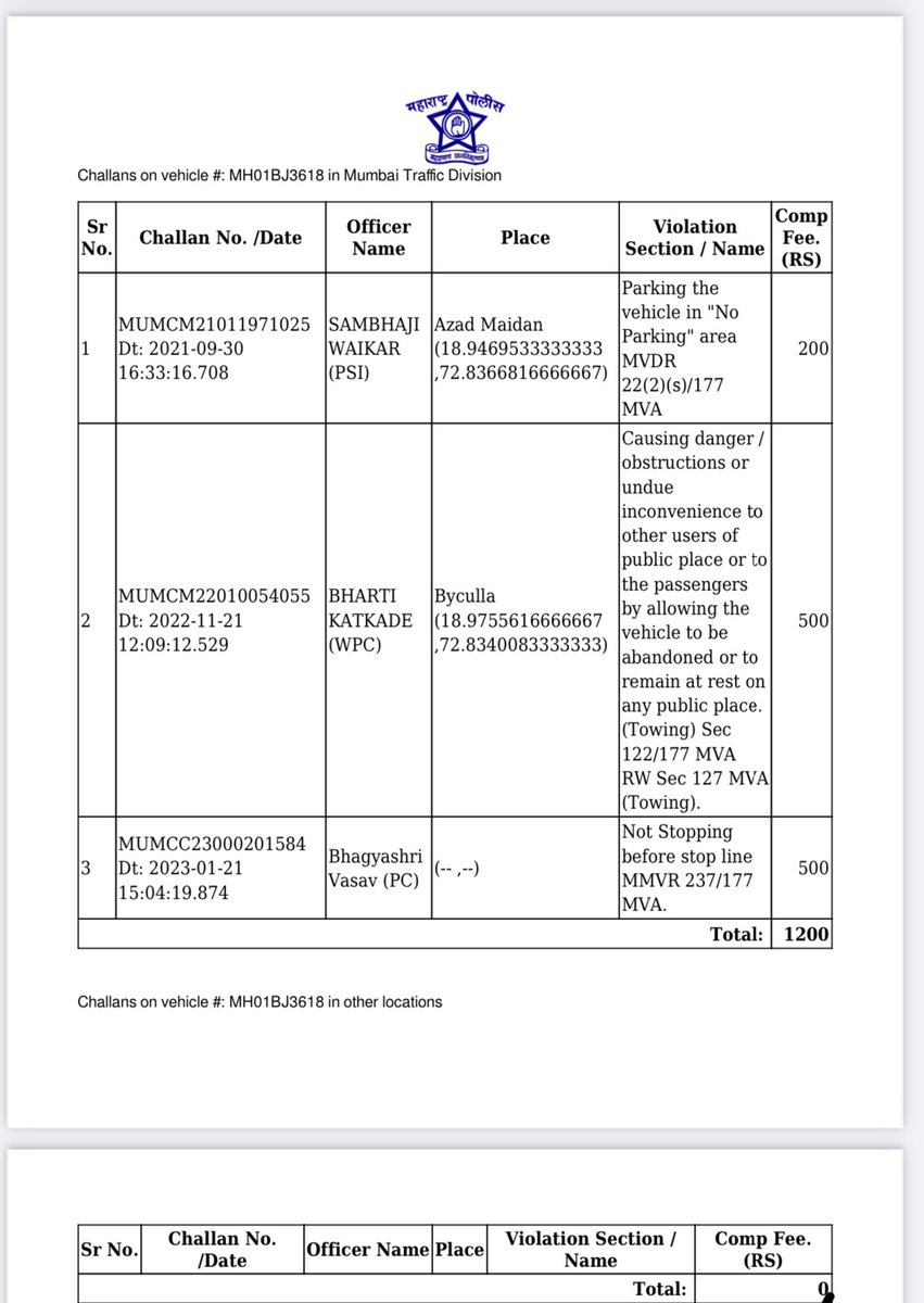 go4owais's tweet photo. The vehicle was then sold multiple times to different person without transfer. I do not have their contact details too now to reach them and I repeatedly getting fine litigations.
I have sent multiple emails to rto too.
Please help me
@CPMumbaiPolice @MumbaiPolice https://t.co/vaF0LuFTar