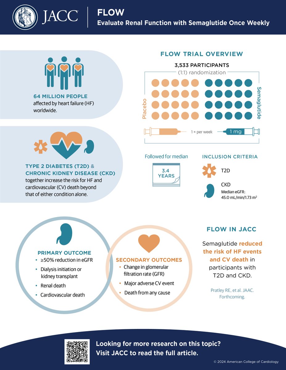 JACC Journals tweet media