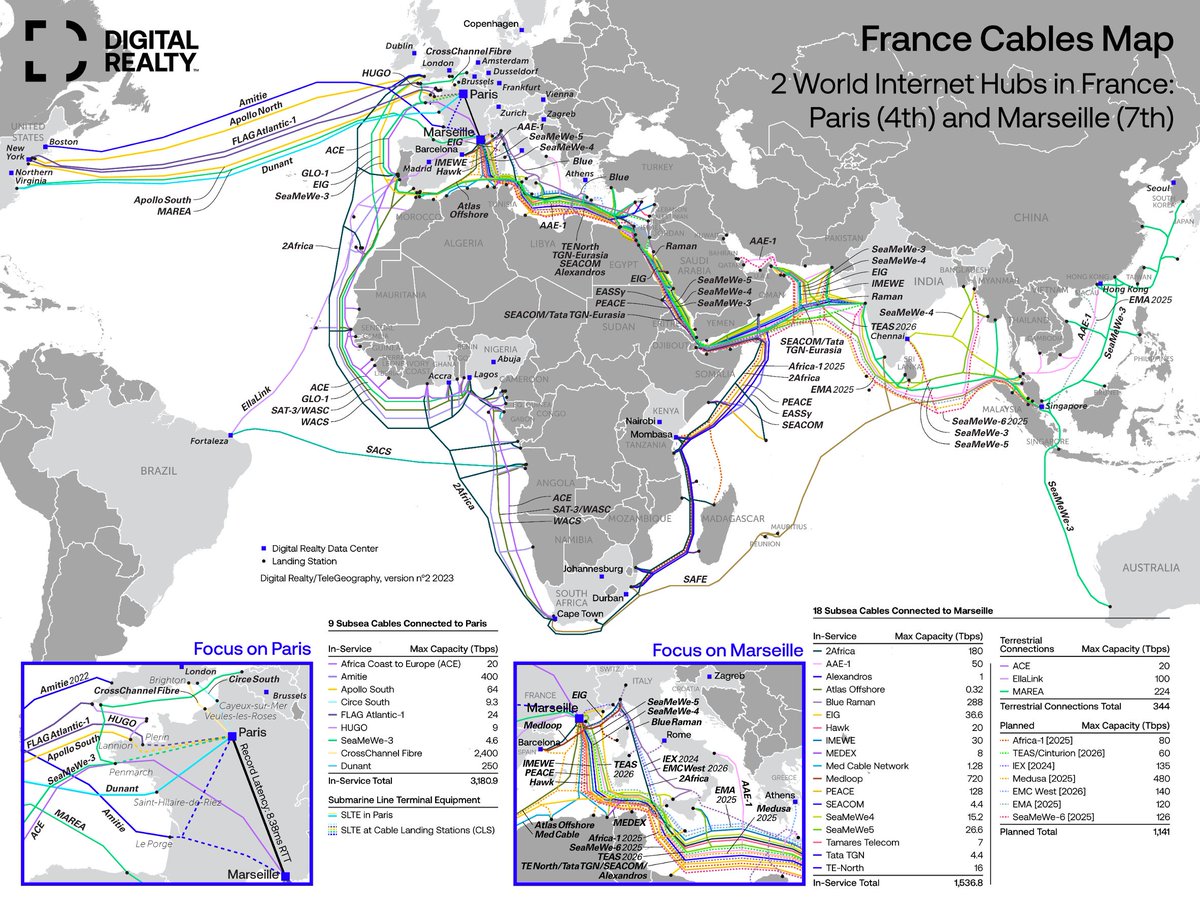 Digital Realty (France) tweet media