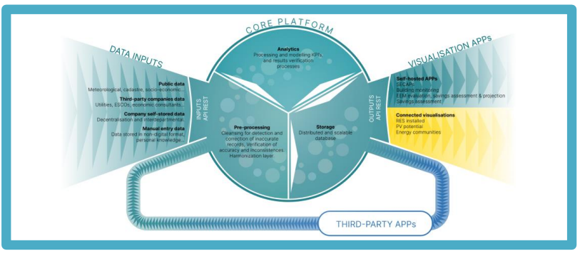 👋ePLANET's 16th #PressRelease is out now!

It focuses on ePLANET platform, composed by a set of tools to support public authorities on the design and implementation of #EnergyTransition measures, enhancing the decision-making of local energy policies.

eplaneth2020.eu/wp-content/upl…